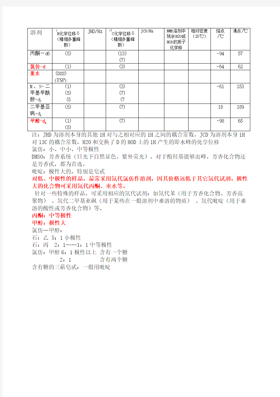 NMR常见溶剂峰和水峰