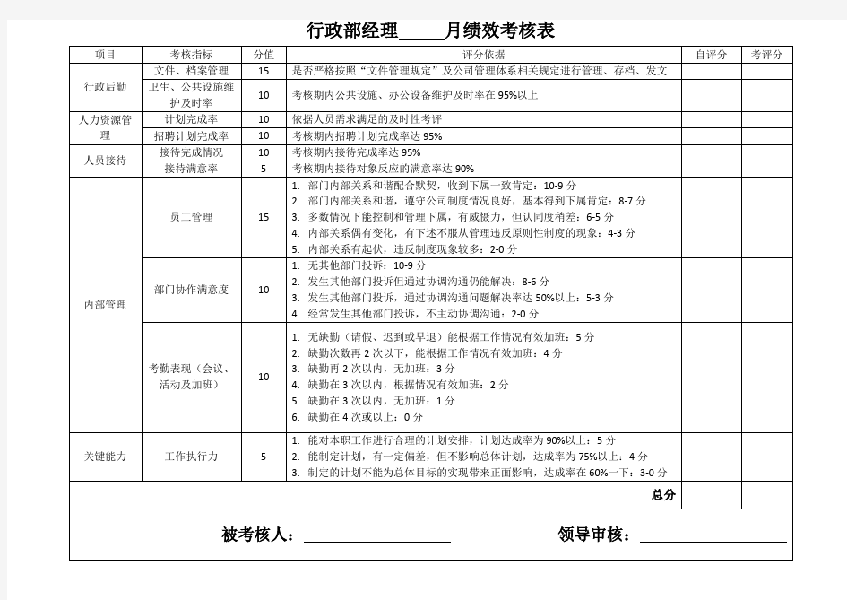 (完整word版)行政部员工绩效考核表