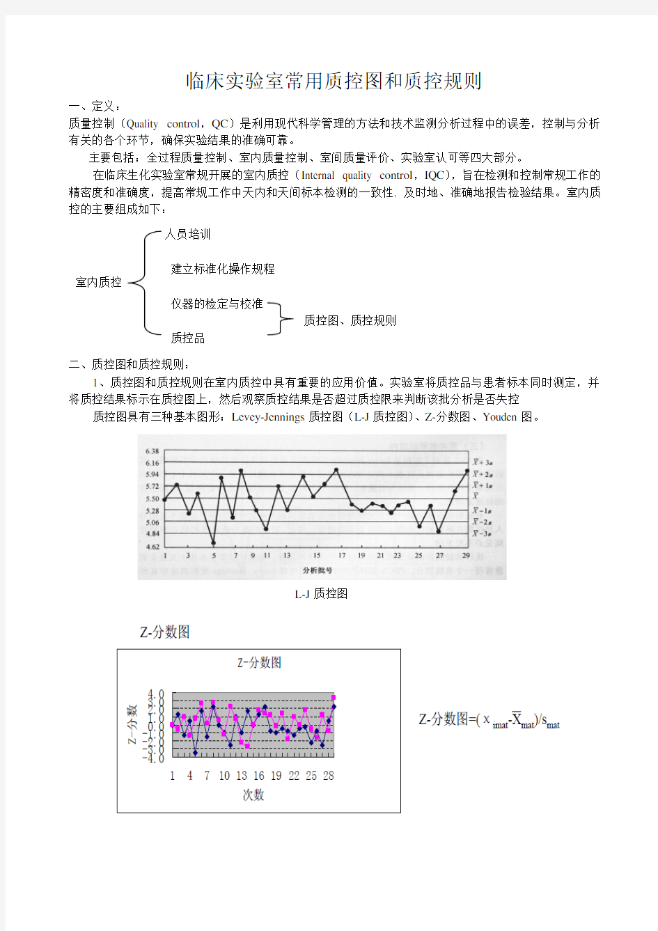 临床实验室常用质控图和质控规则