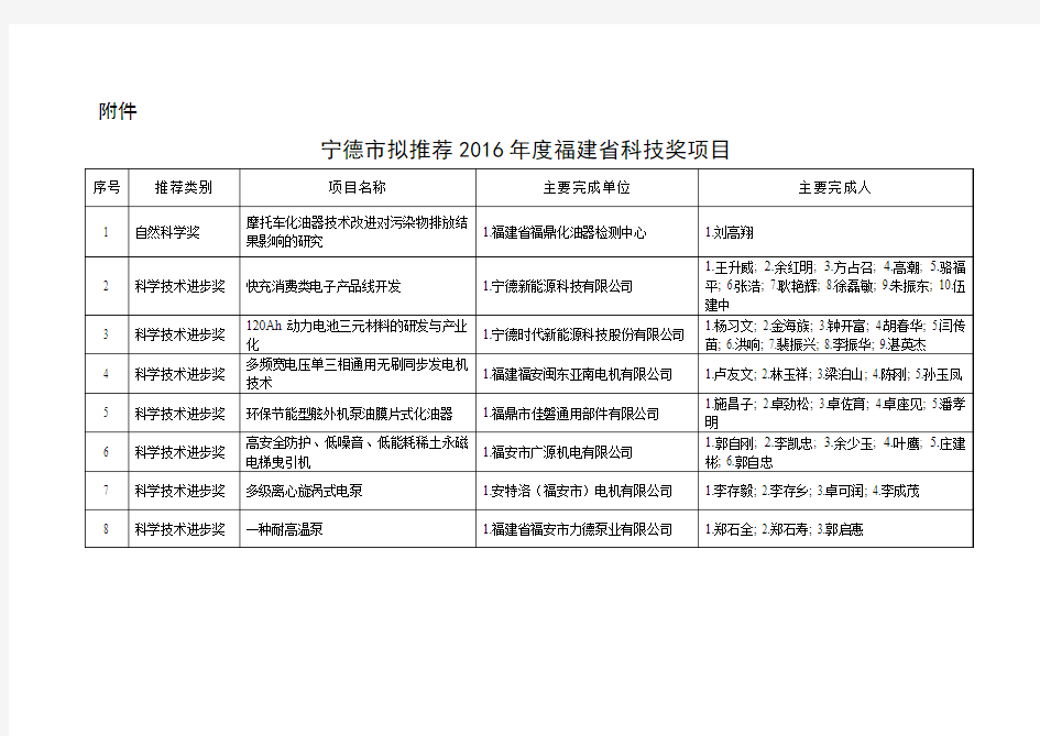 宁德拟推荐2016年福建科技奖项目