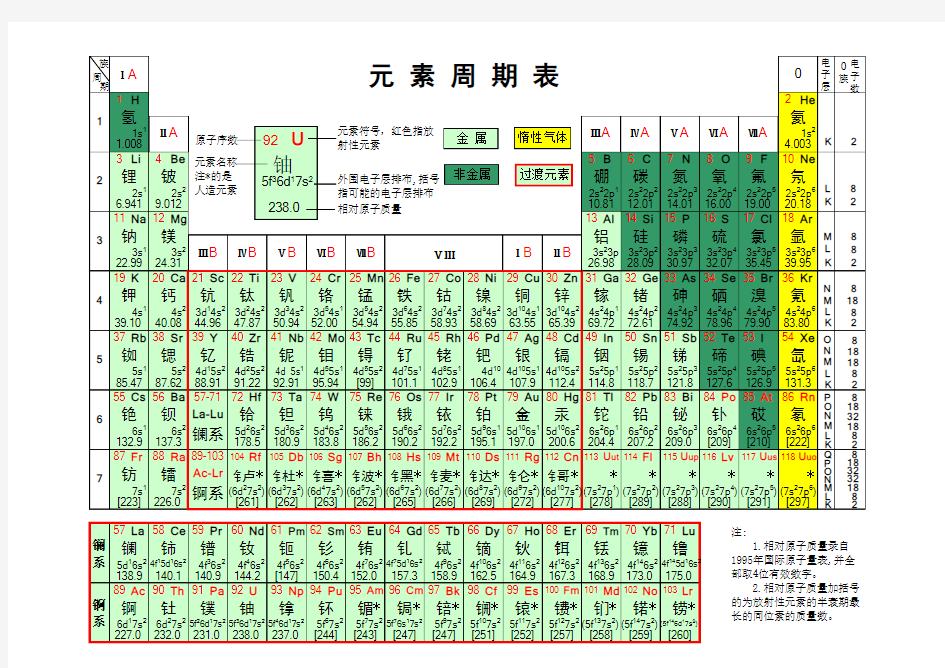 2012版元素周期表(Excel版本)