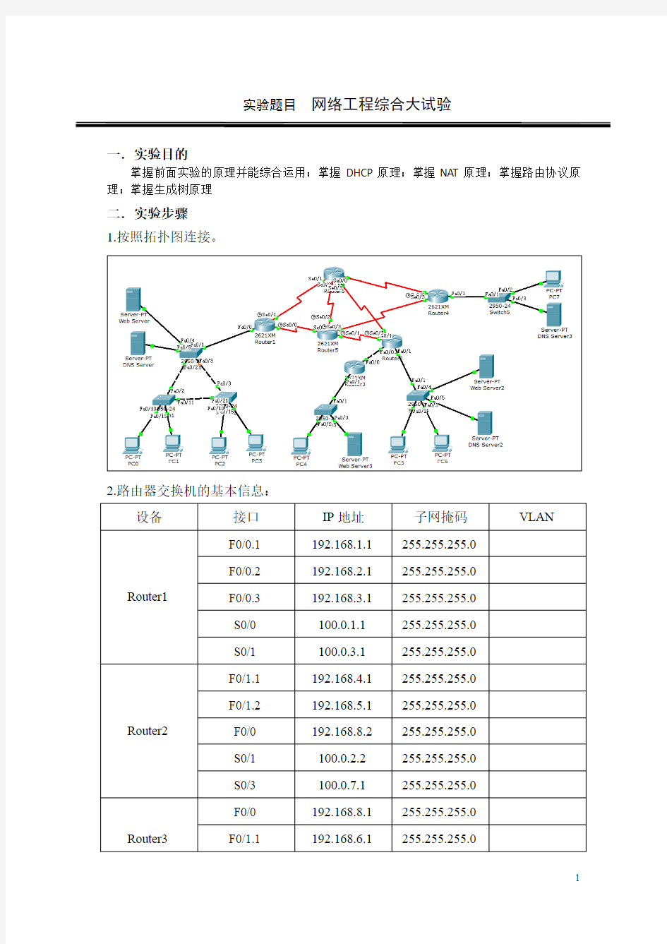 网络工程综合实验