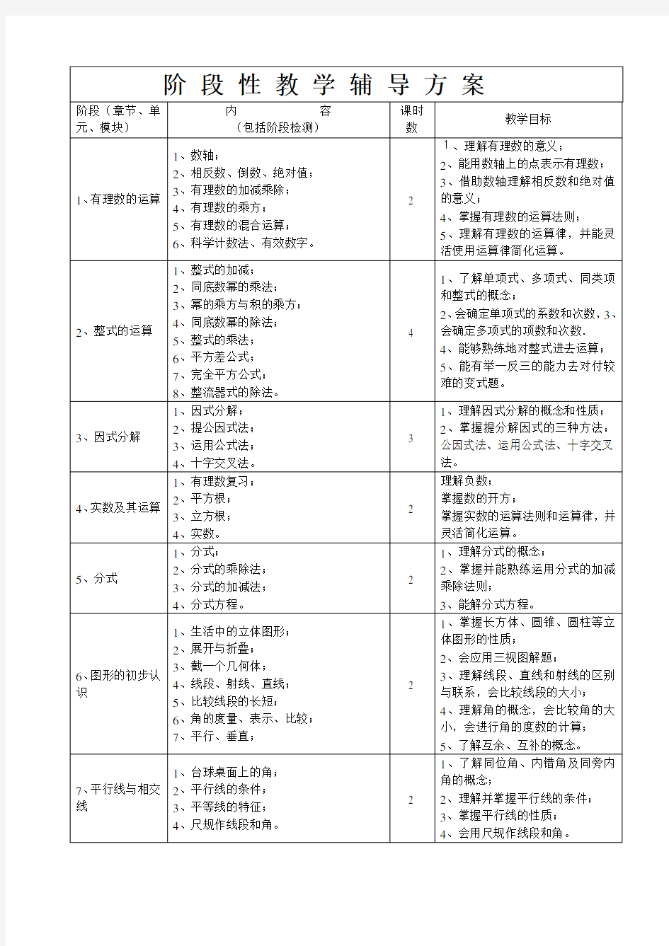 一对一辅导方案-初中数学