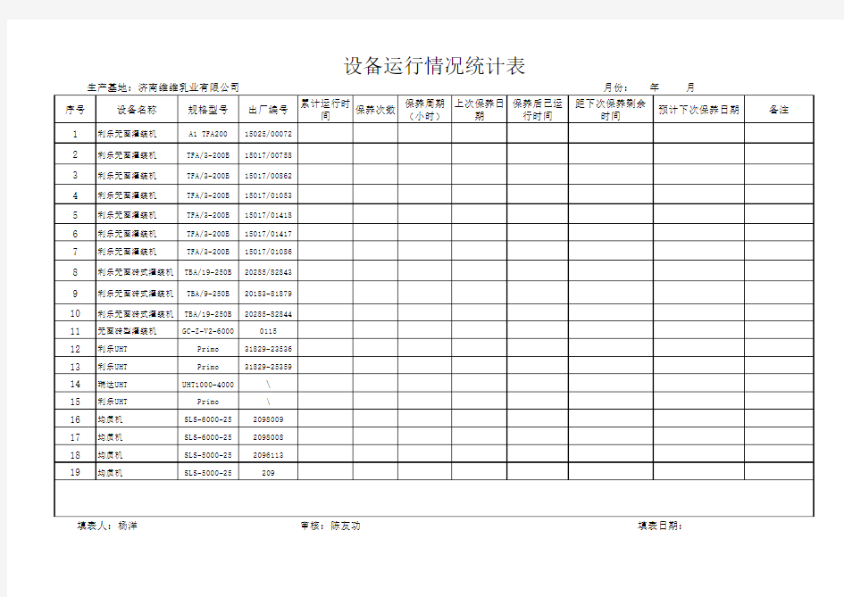 设备运行情况统计表