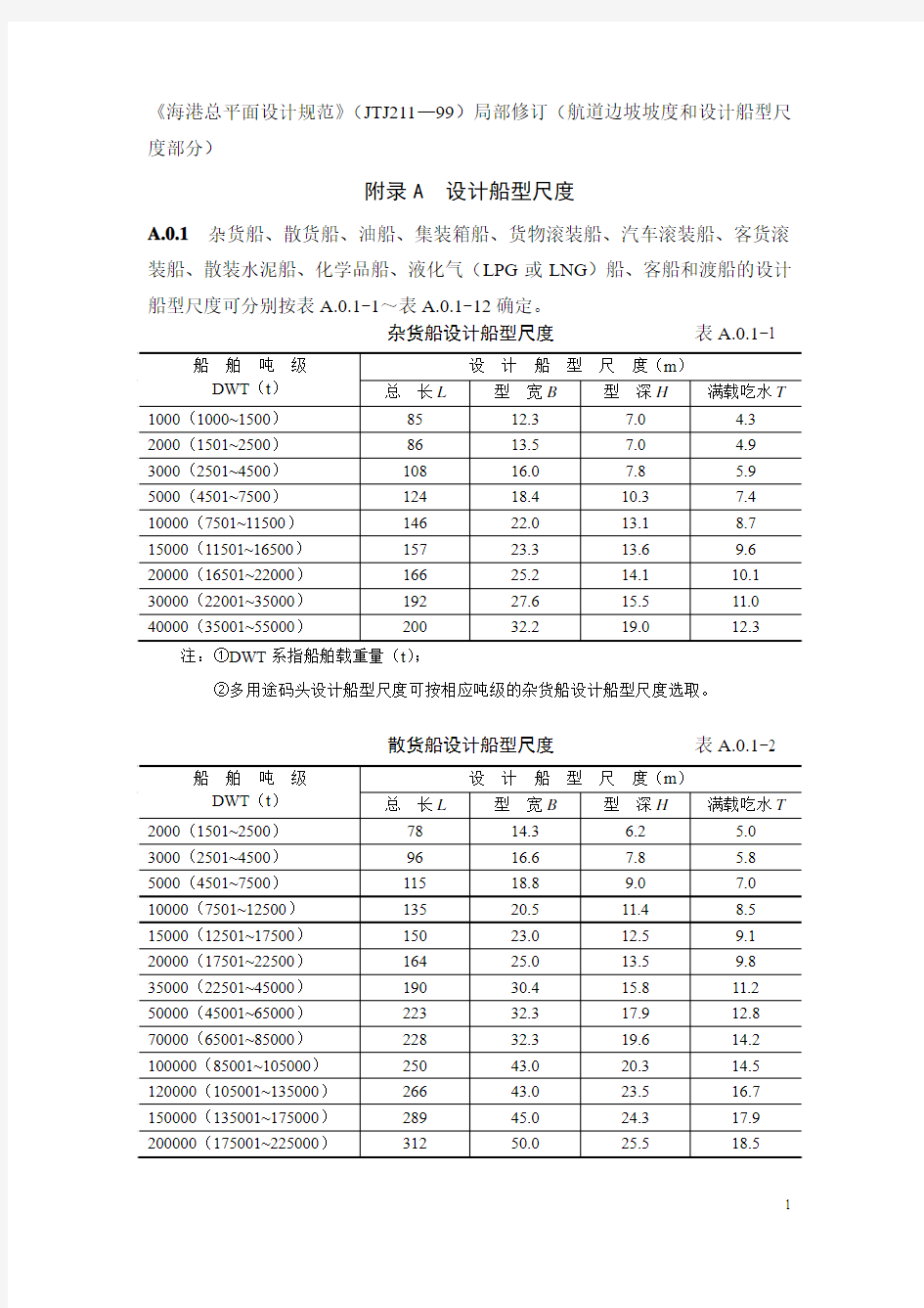 设计船型尺度