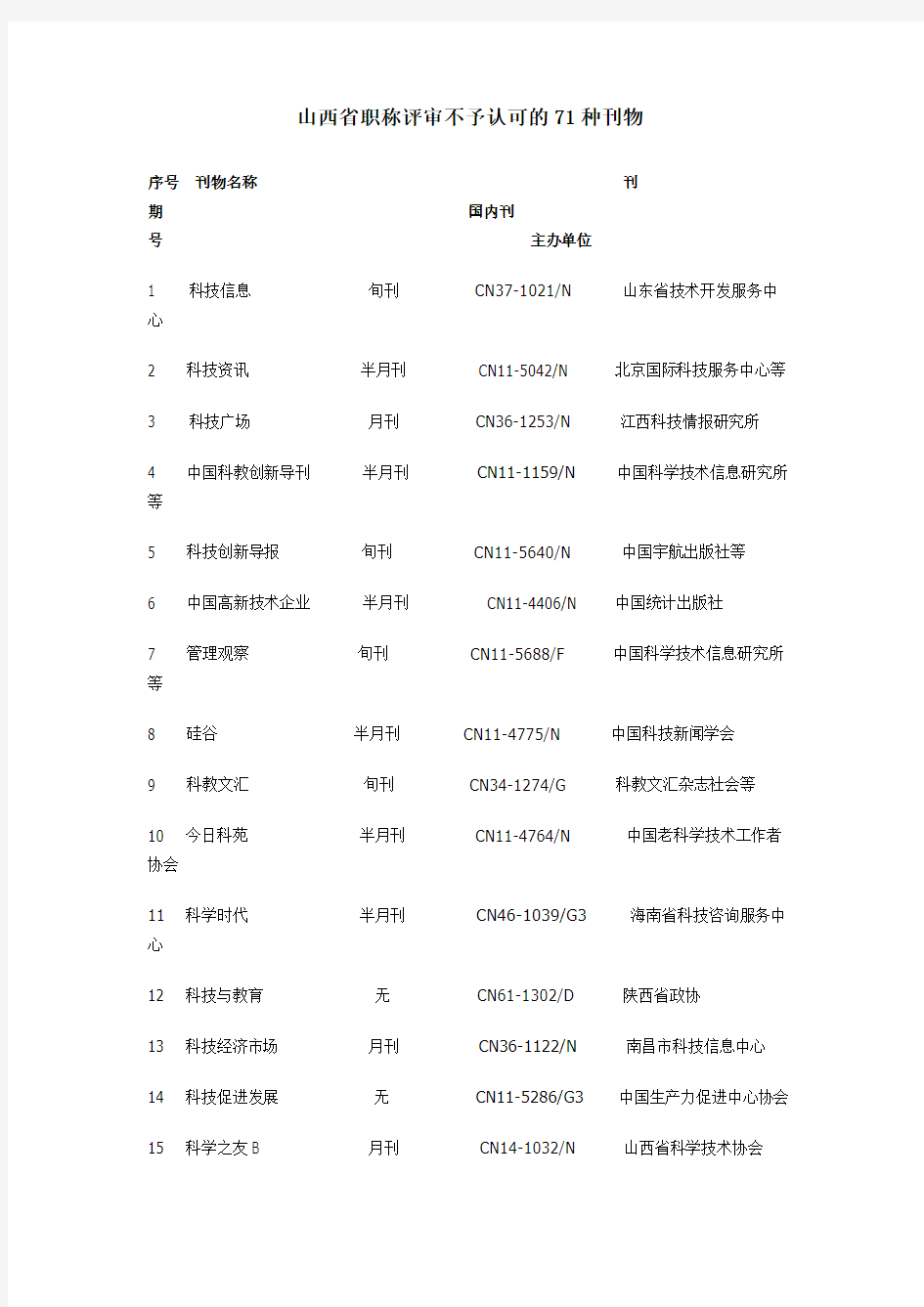 山西省职称评审不予认可的71种刊物