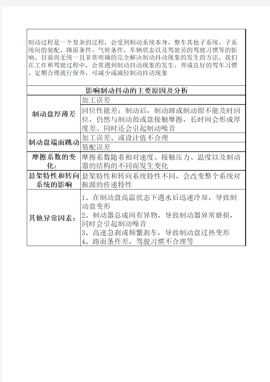 影响制动抖动的主要原因及分析