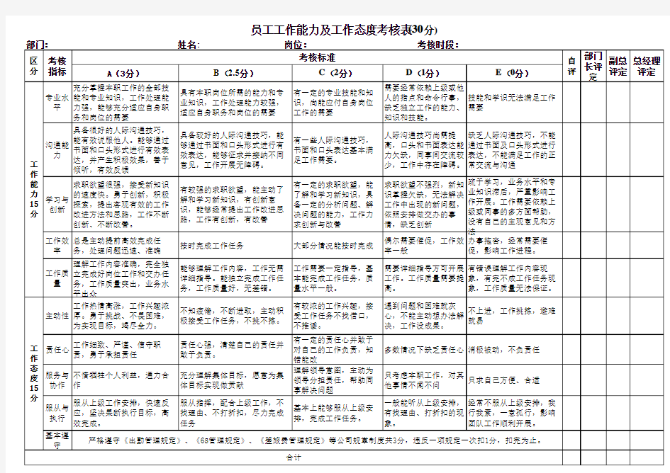 员工工作能力与态度考核表