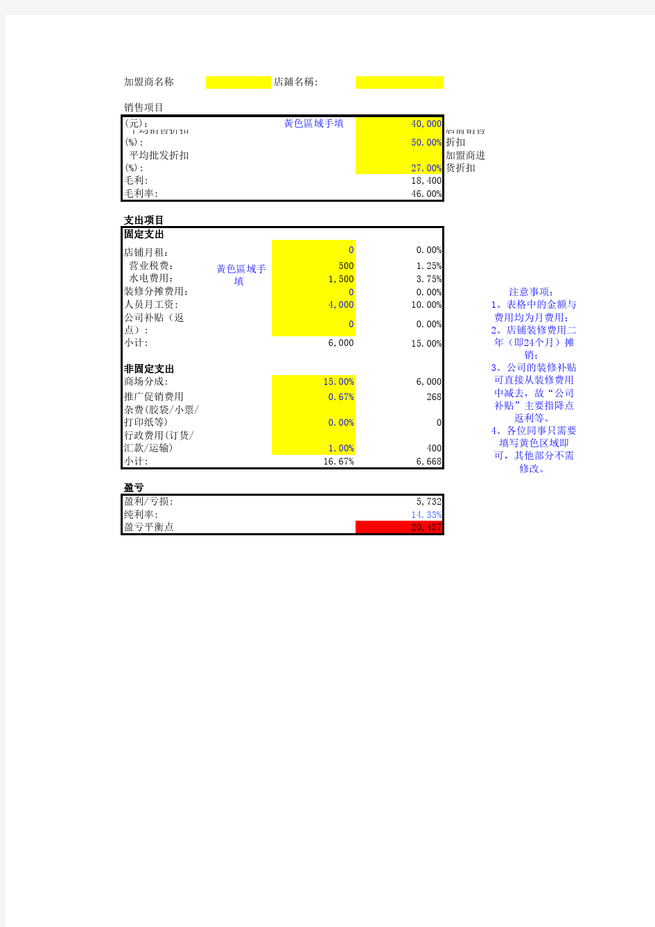 店铺盈亏分析表格