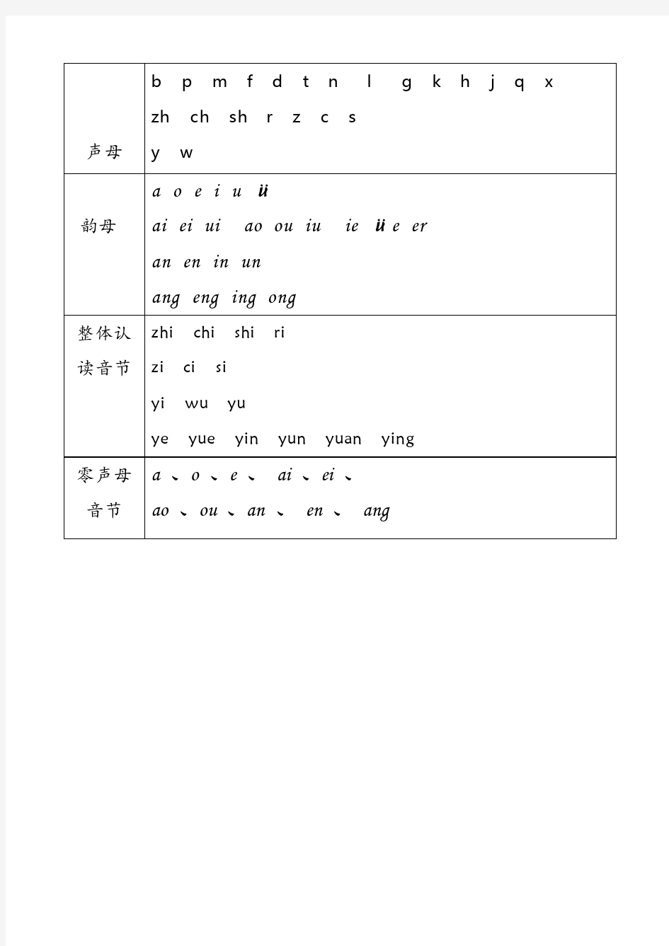 汉语拼音声母韵母拼读拼写表格