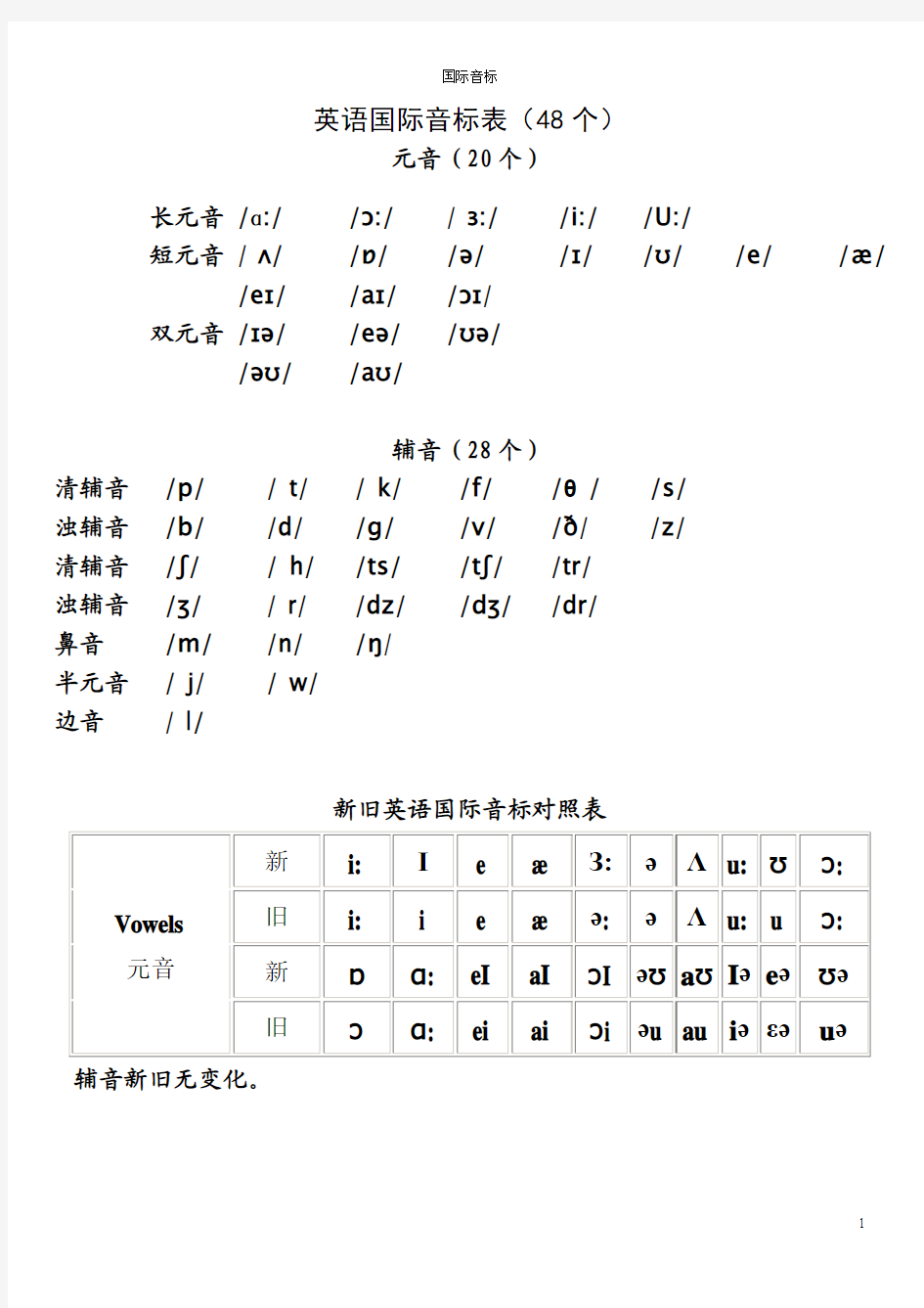 英语国际音标表(三年级 元音 辅音已整理) (1)