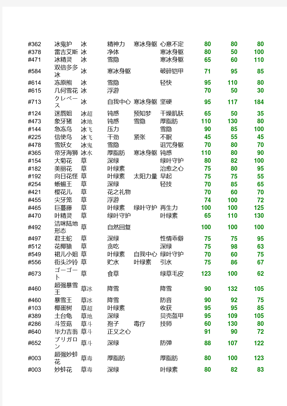 口袋妖怪种族值(最终进化)