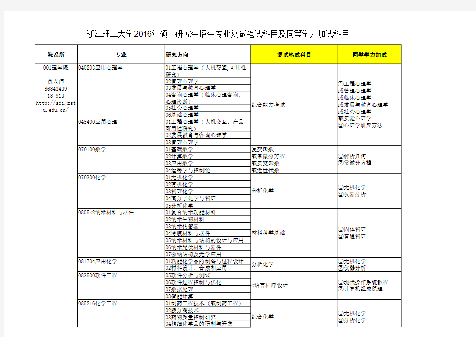 复试科目