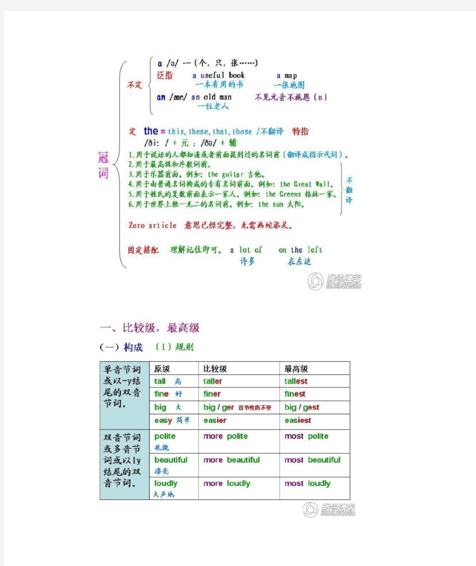 初中英语语法框架图