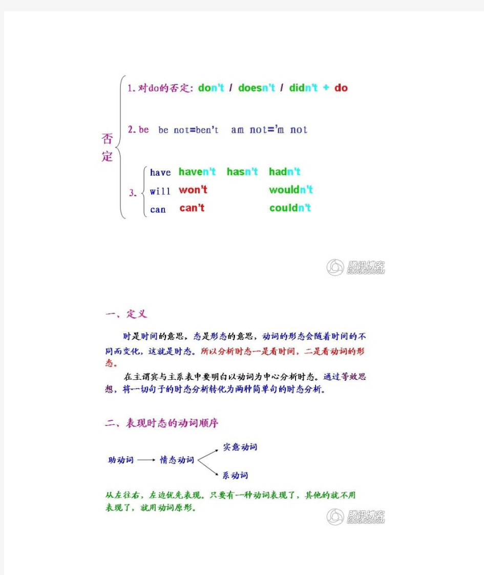 初中英语语法框架图