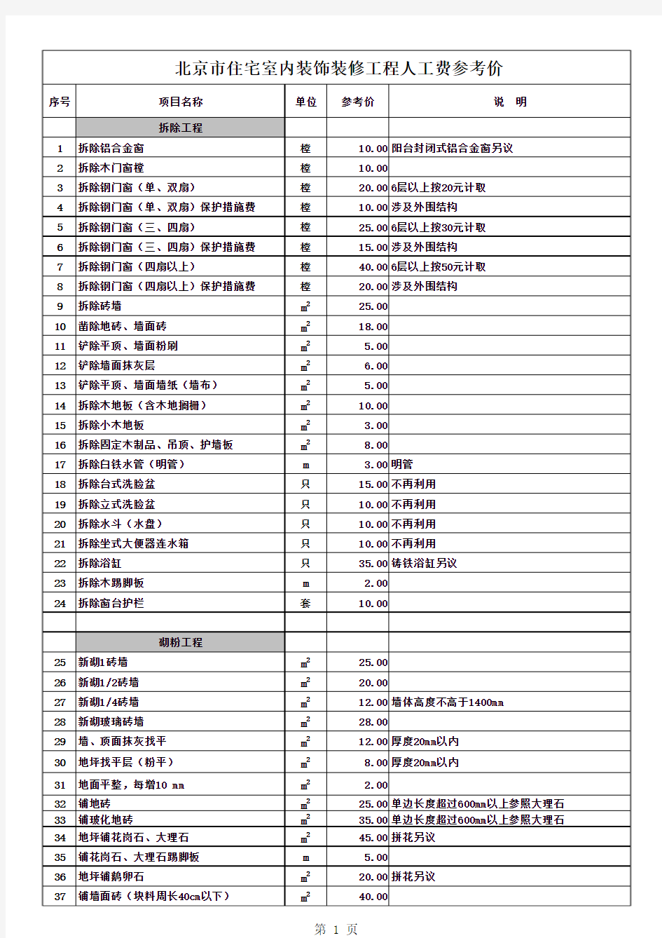 北京市人工费参考表2012