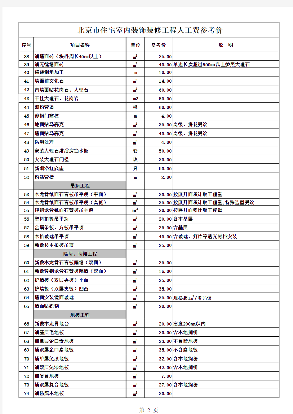 北京市人工费参考表2012