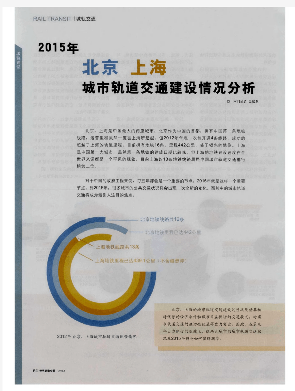 2015年北京 上海城市轨道交通建设情况分析