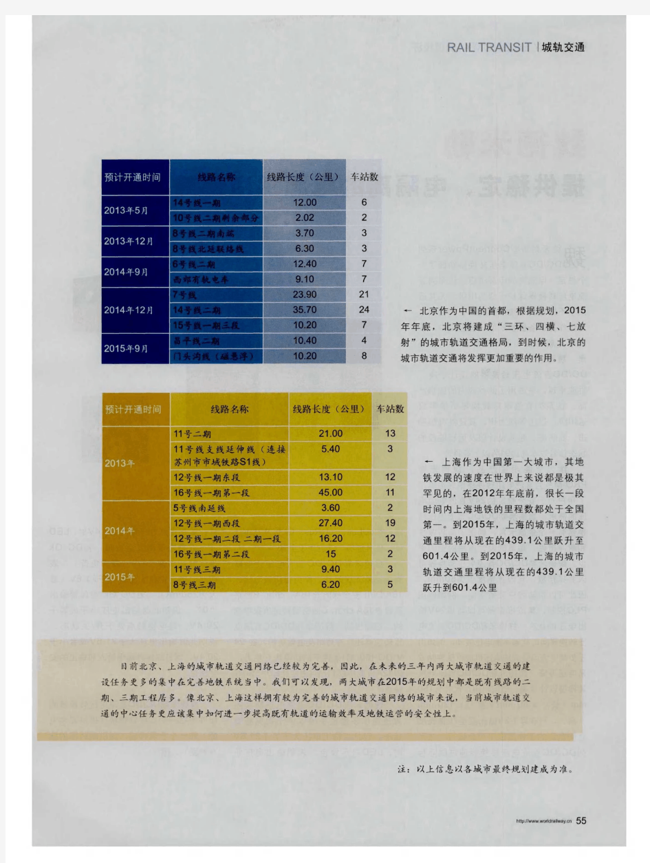 2015年北京 上海城市轨道交通建设情况分析