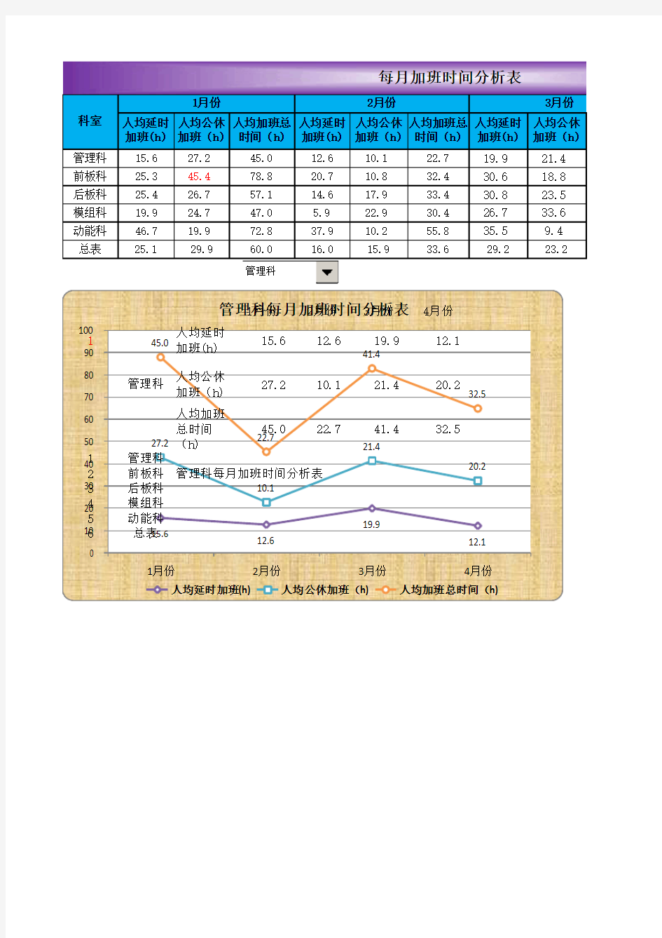 Excel中利用Vlookup制作动态图表