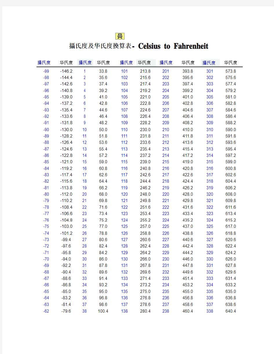 摄氏、华氏温度换算表