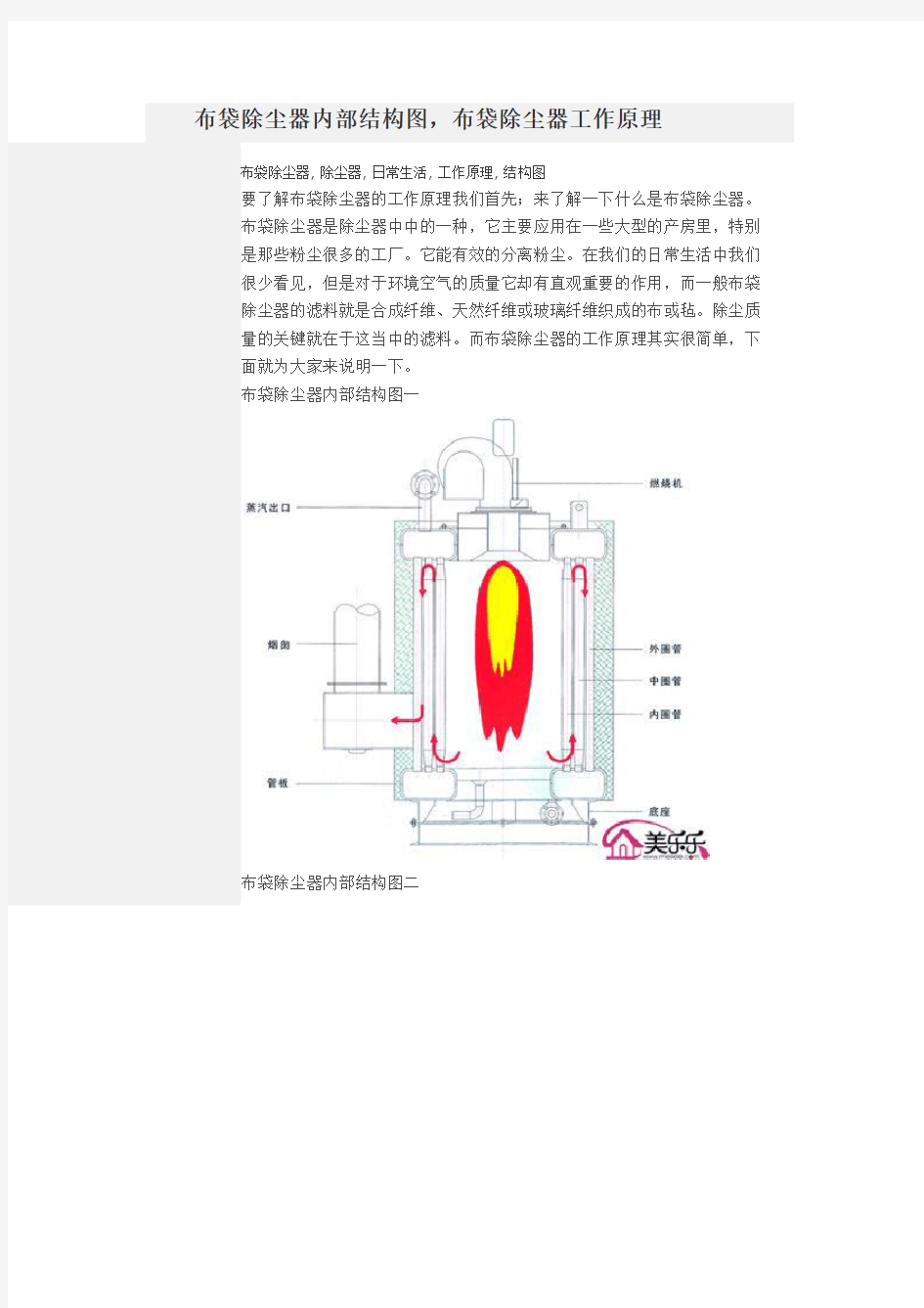 布袋除尘器内部结构图