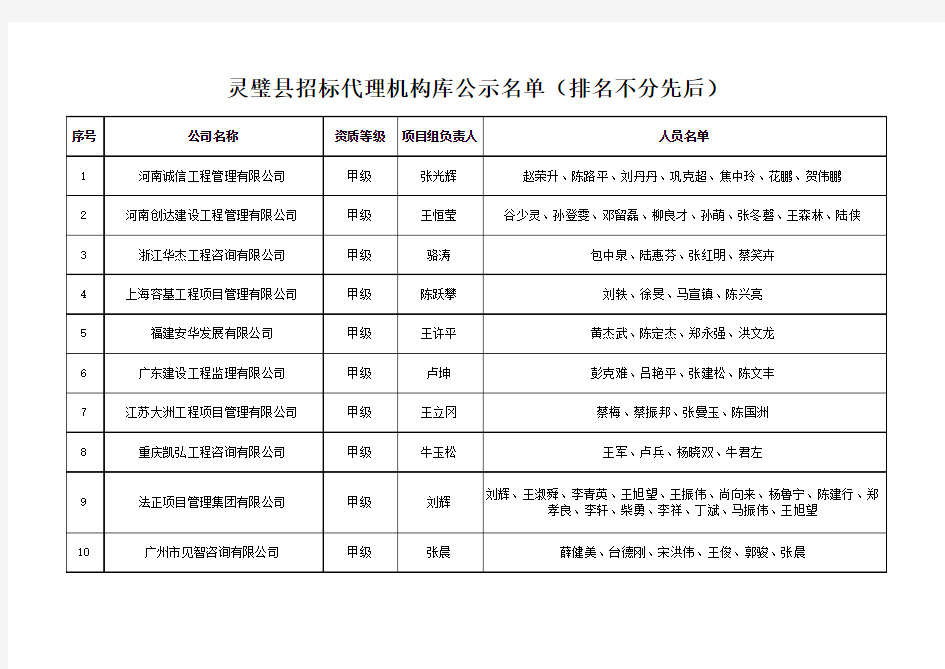 招标代理库名单公示