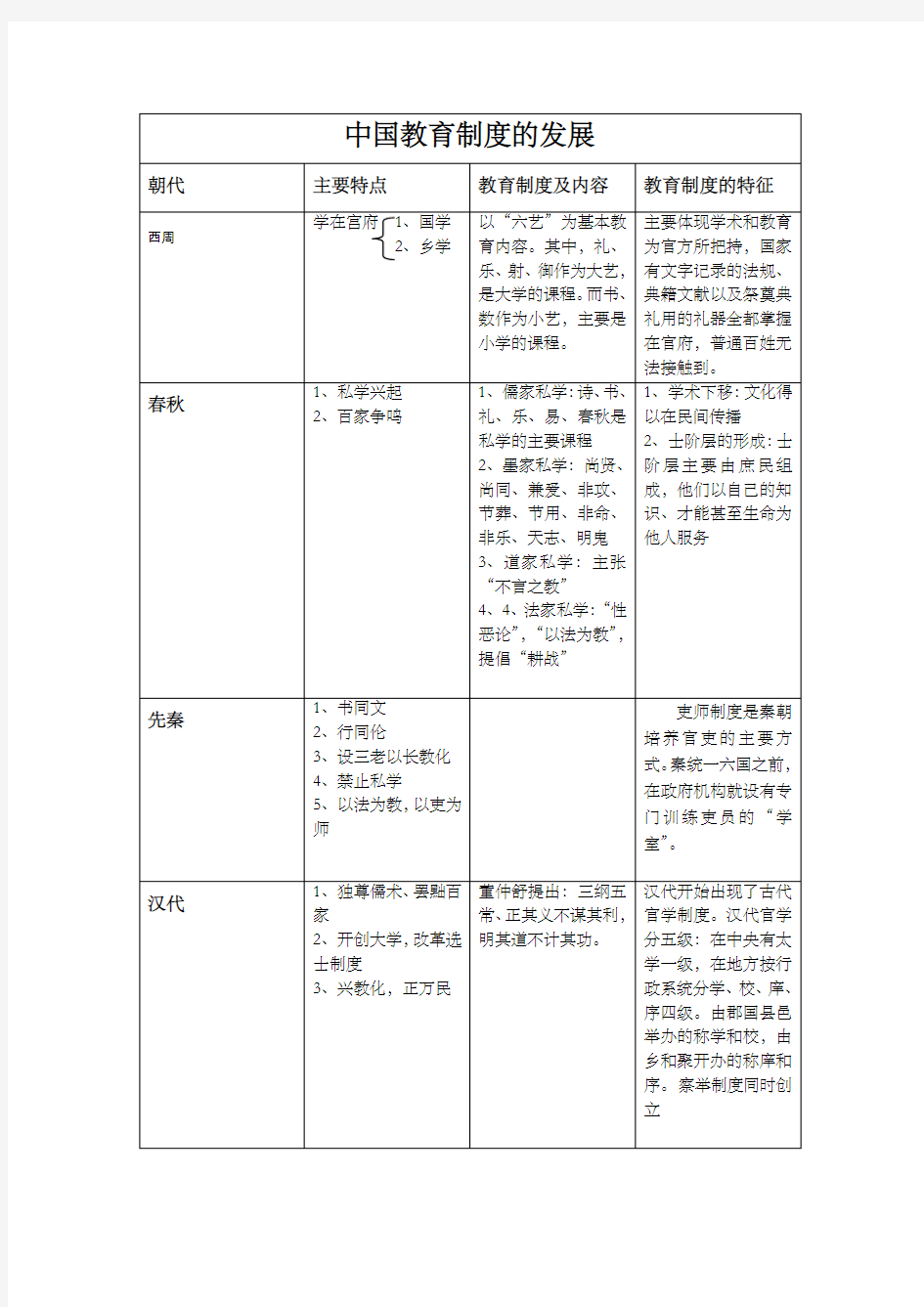 中外教育制度的发展