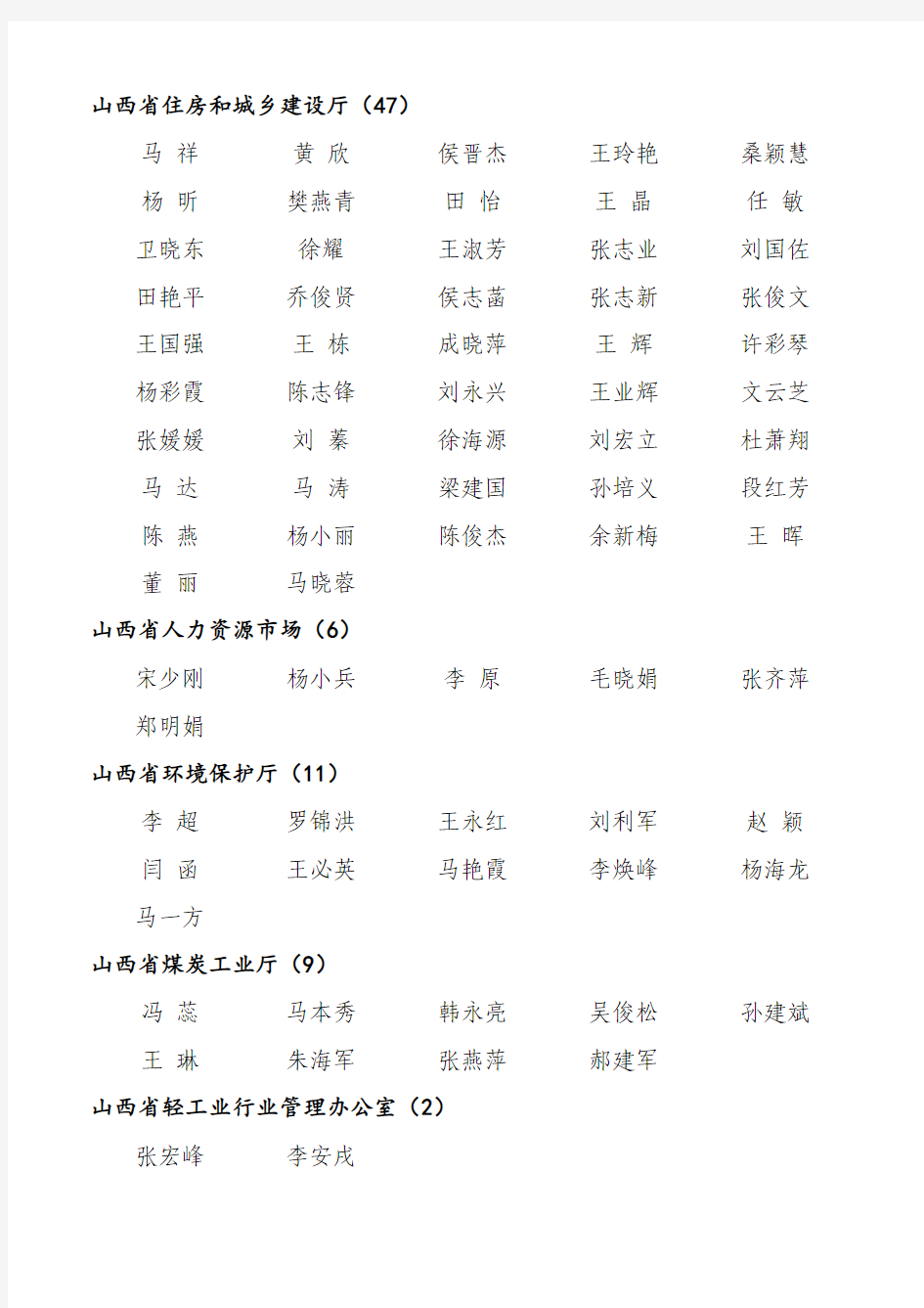 2015年高工公示人员名单(430人) (1)