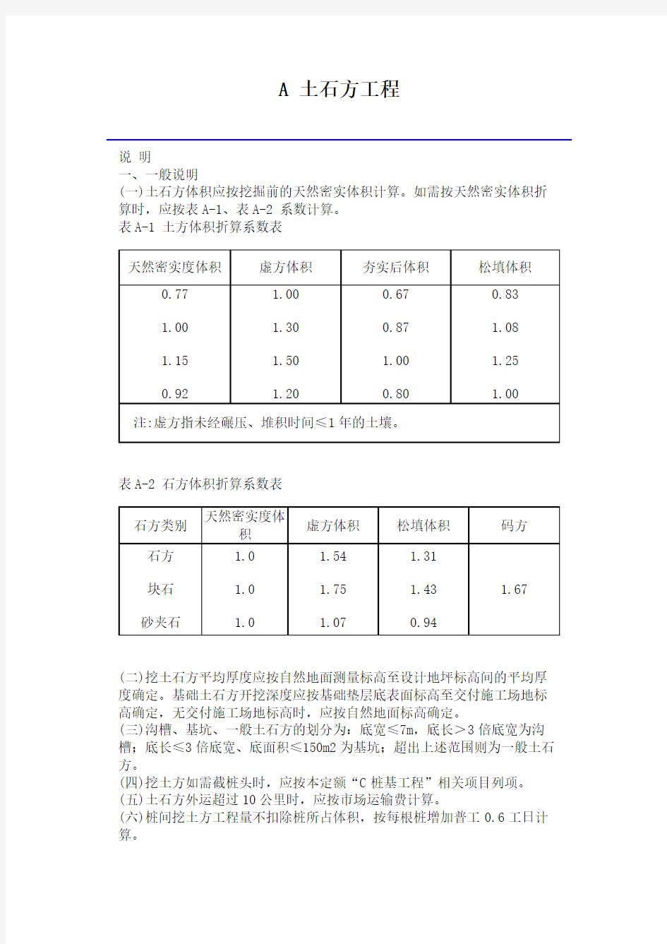 四川2015定额-土石方工程