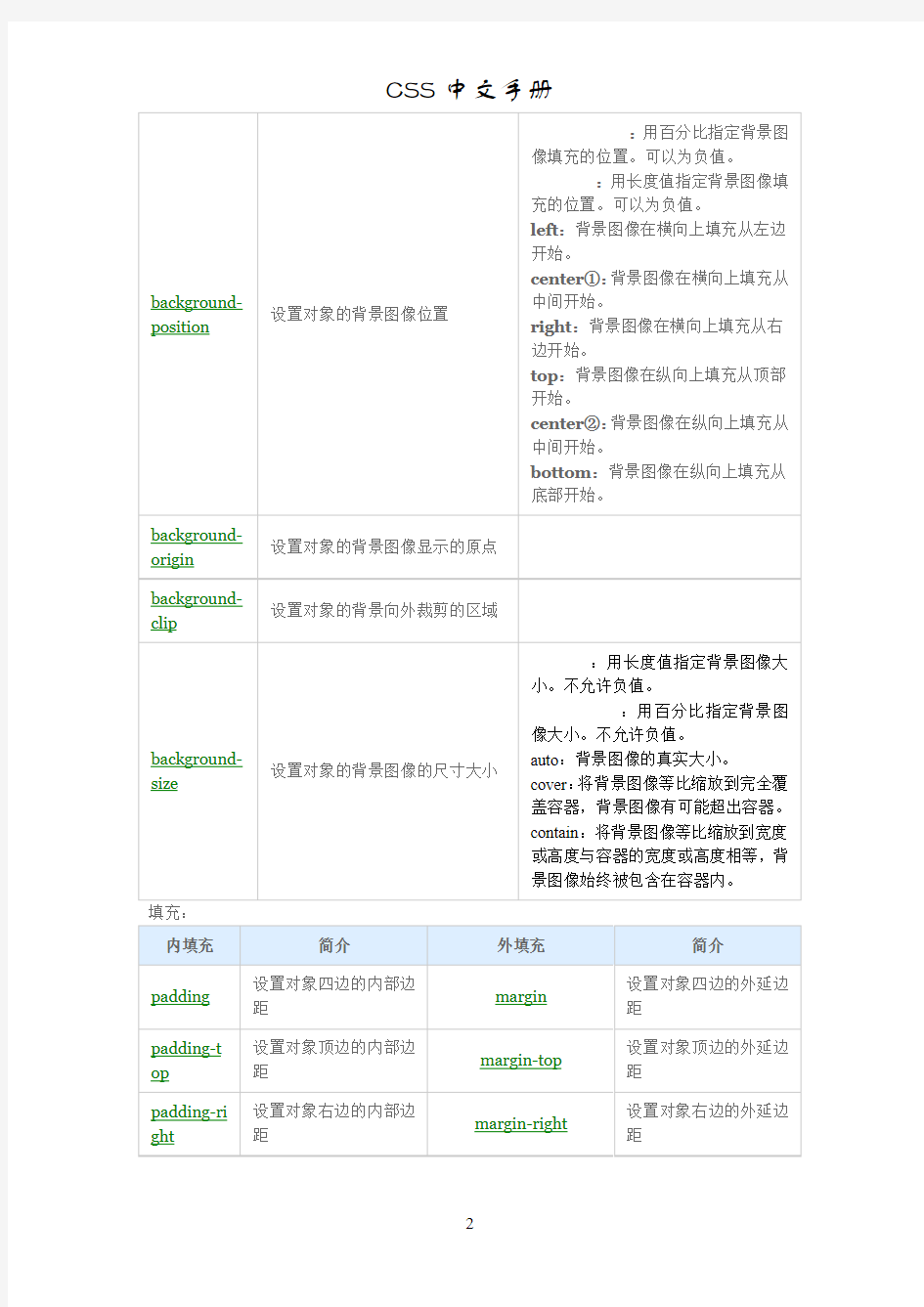 css中文对照手册