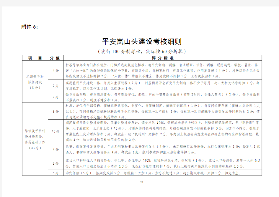 2014平安建设工作考核细则--改后