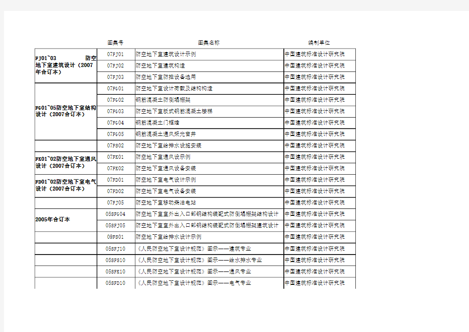 人防规范图集名称汇总