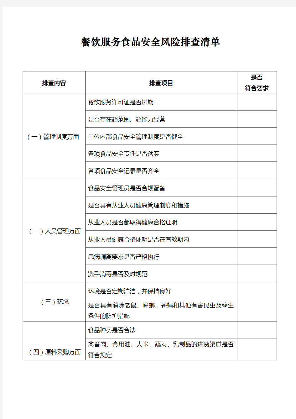 餐饮安全风险隐患排查清单