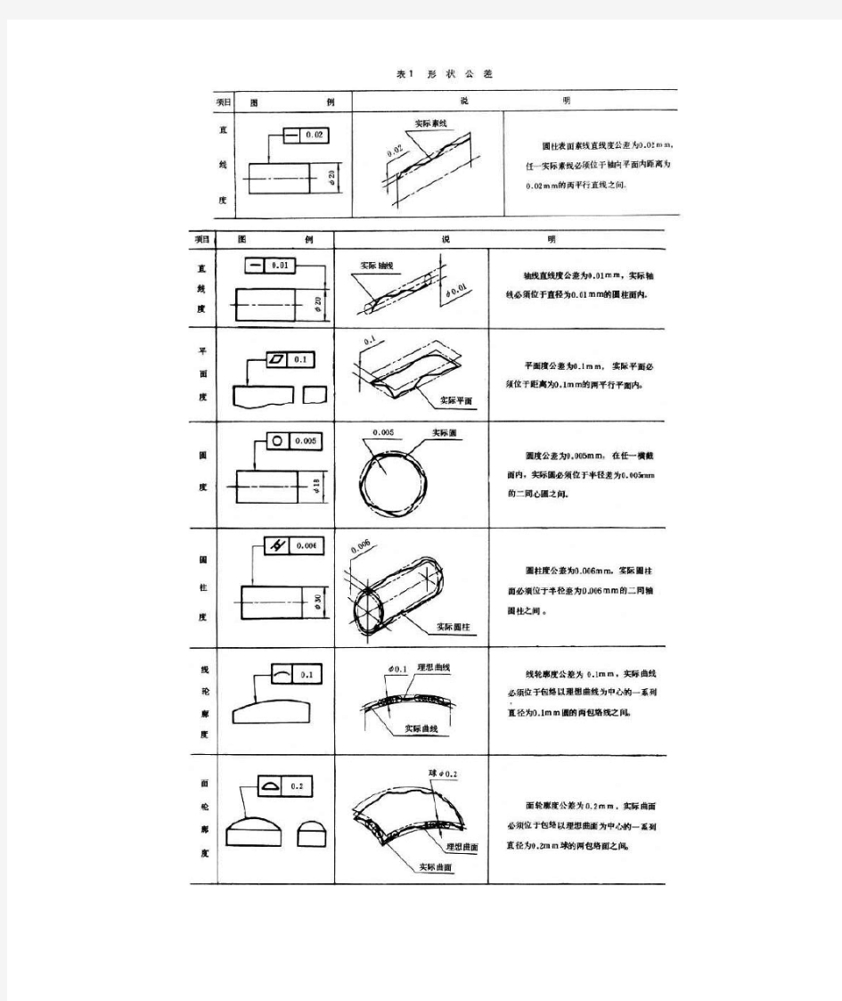 机械制图公差图表(位置公差和形状公差)