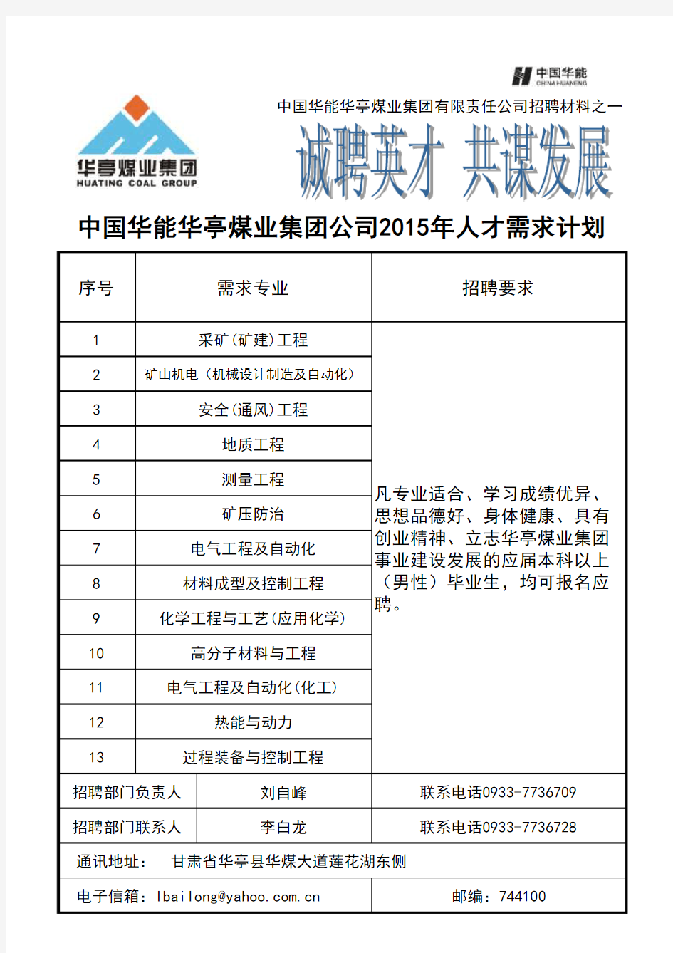 2015年重点专业人才需求表(中国矿大)