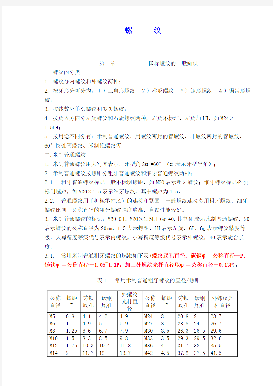 攻丝钻孔直径查询大全