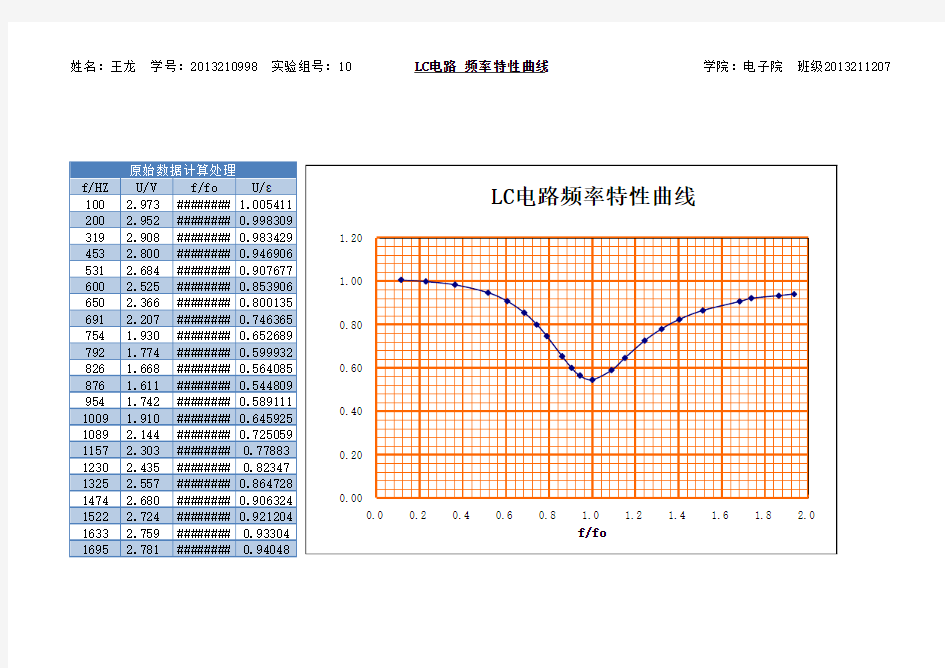 物理实验：基于LabView的RLC电路频率特性曲线