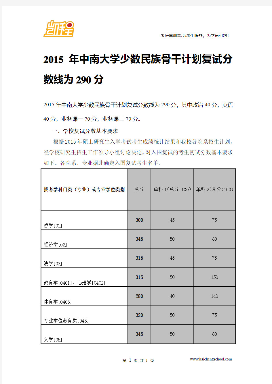 2015年中南大学少数民族骨干计划复试分数线是290分