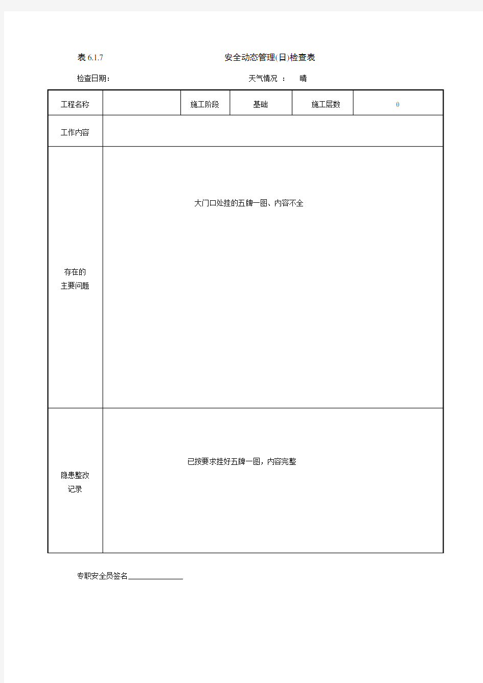 安全动态管理(日)检查表