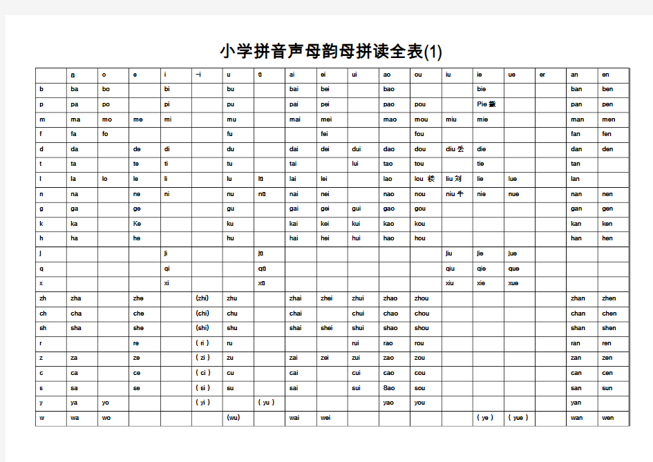 小学拼音声母韵母拼读全表