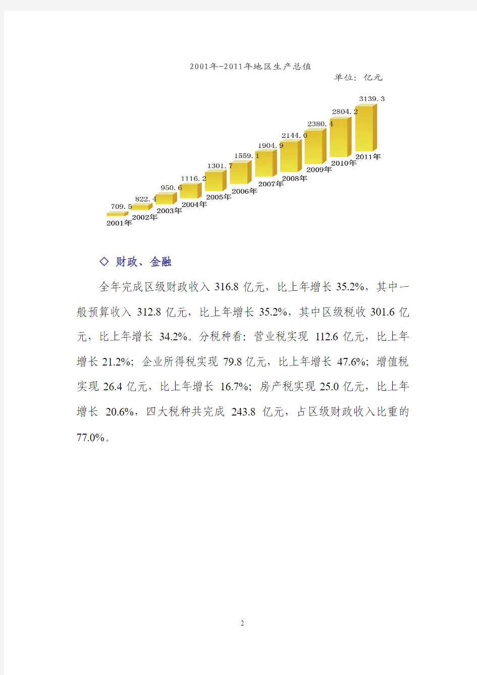 北京朝阳区2011年经济情况报表