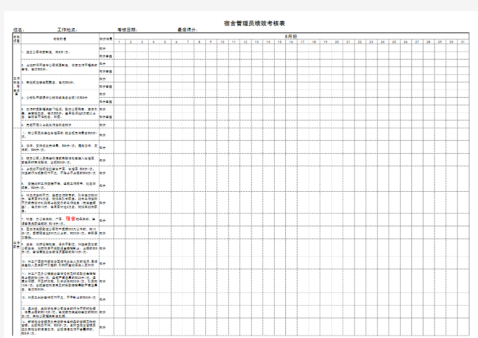 宿舍管理员考核表