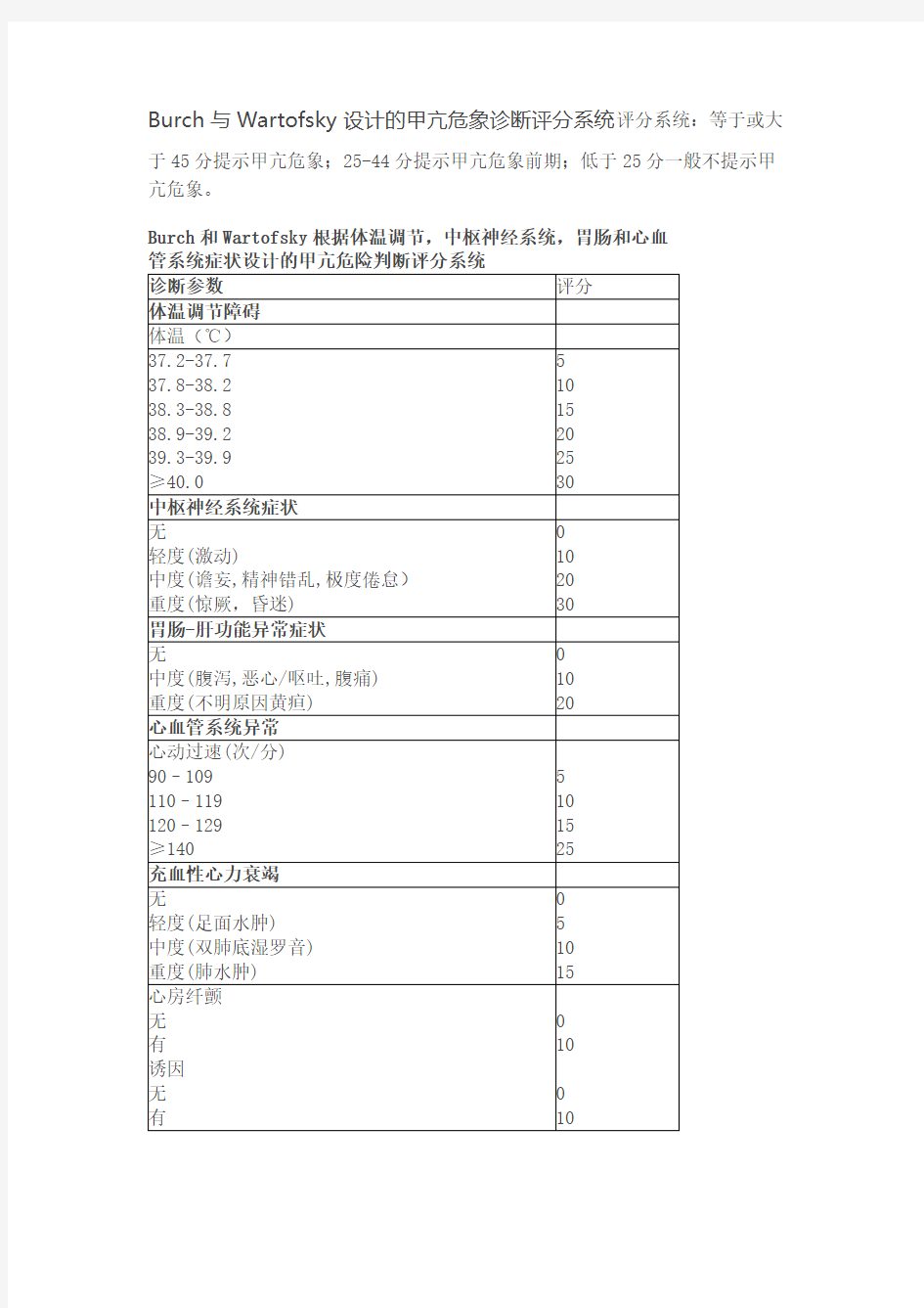 甲亢危象评分1