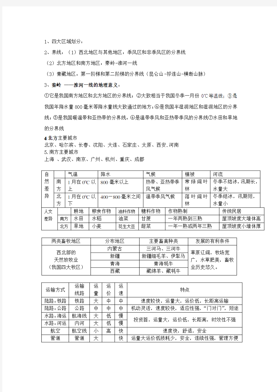 八年级下册地理知识点整理