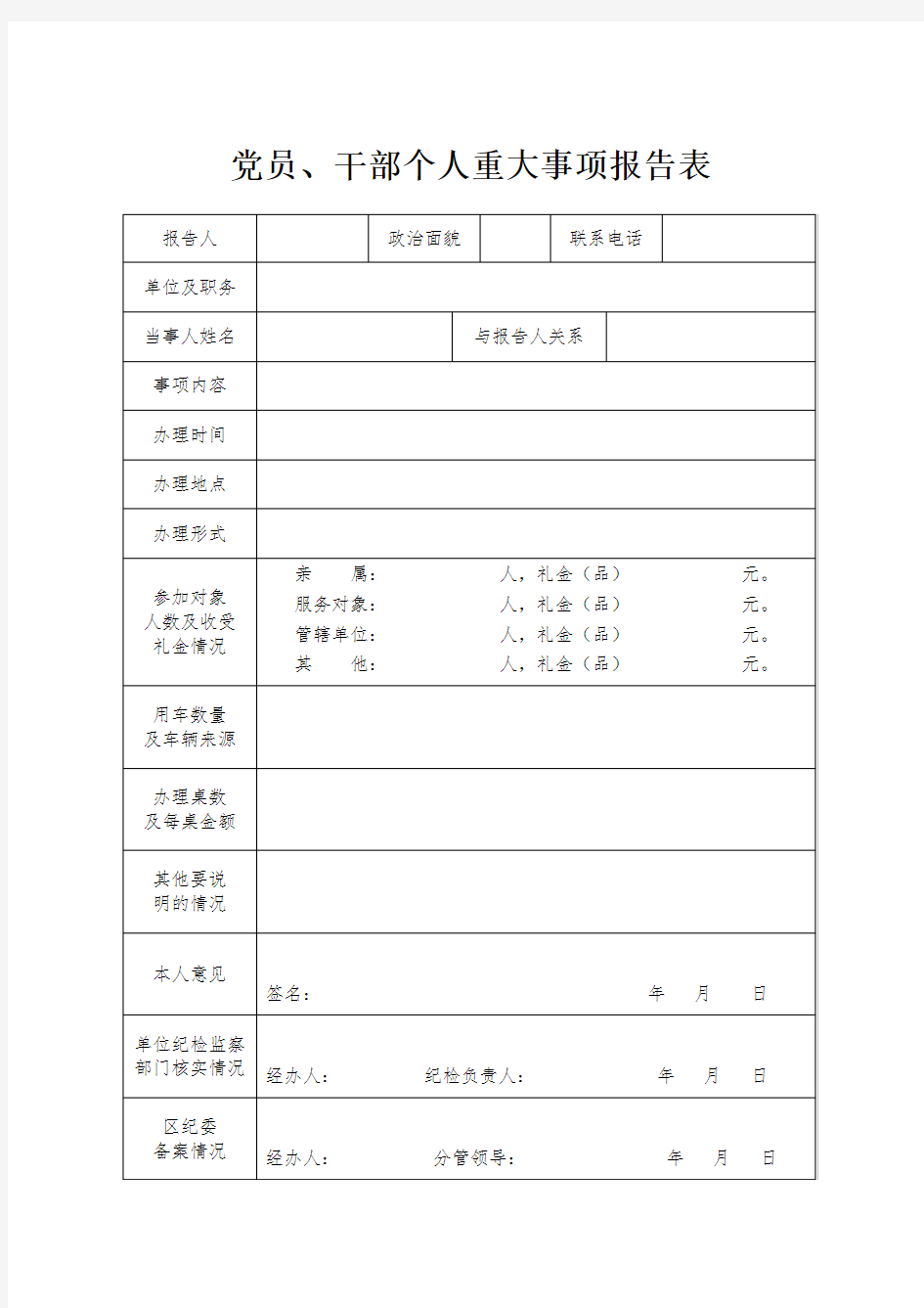 党员、干部个人重大事项报告表(事后)