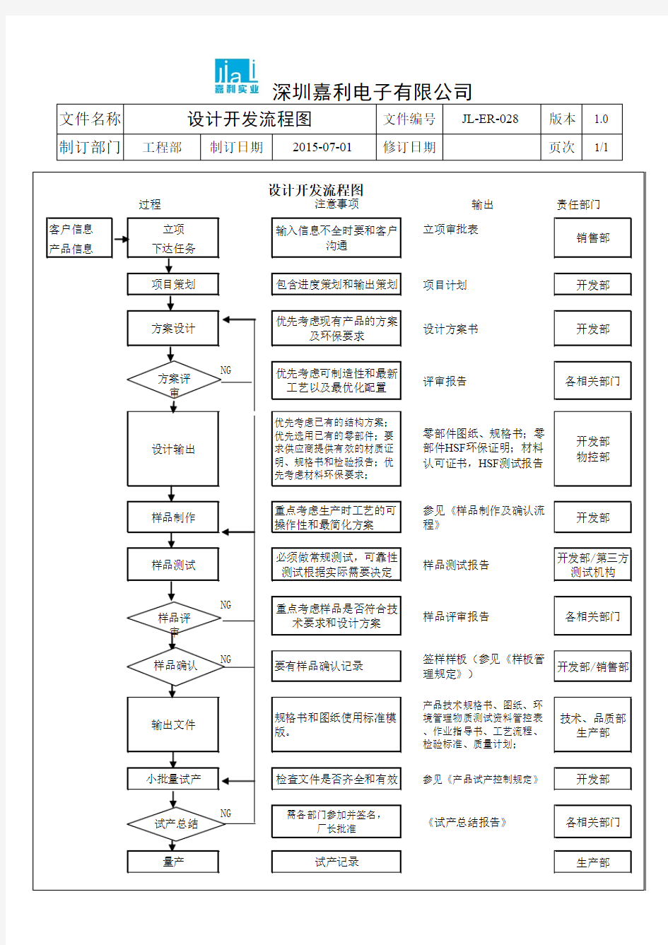 JL-ER-008-1.0 设计和开发流程图