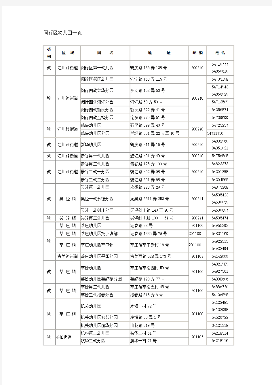 闵行区幼儿园一览