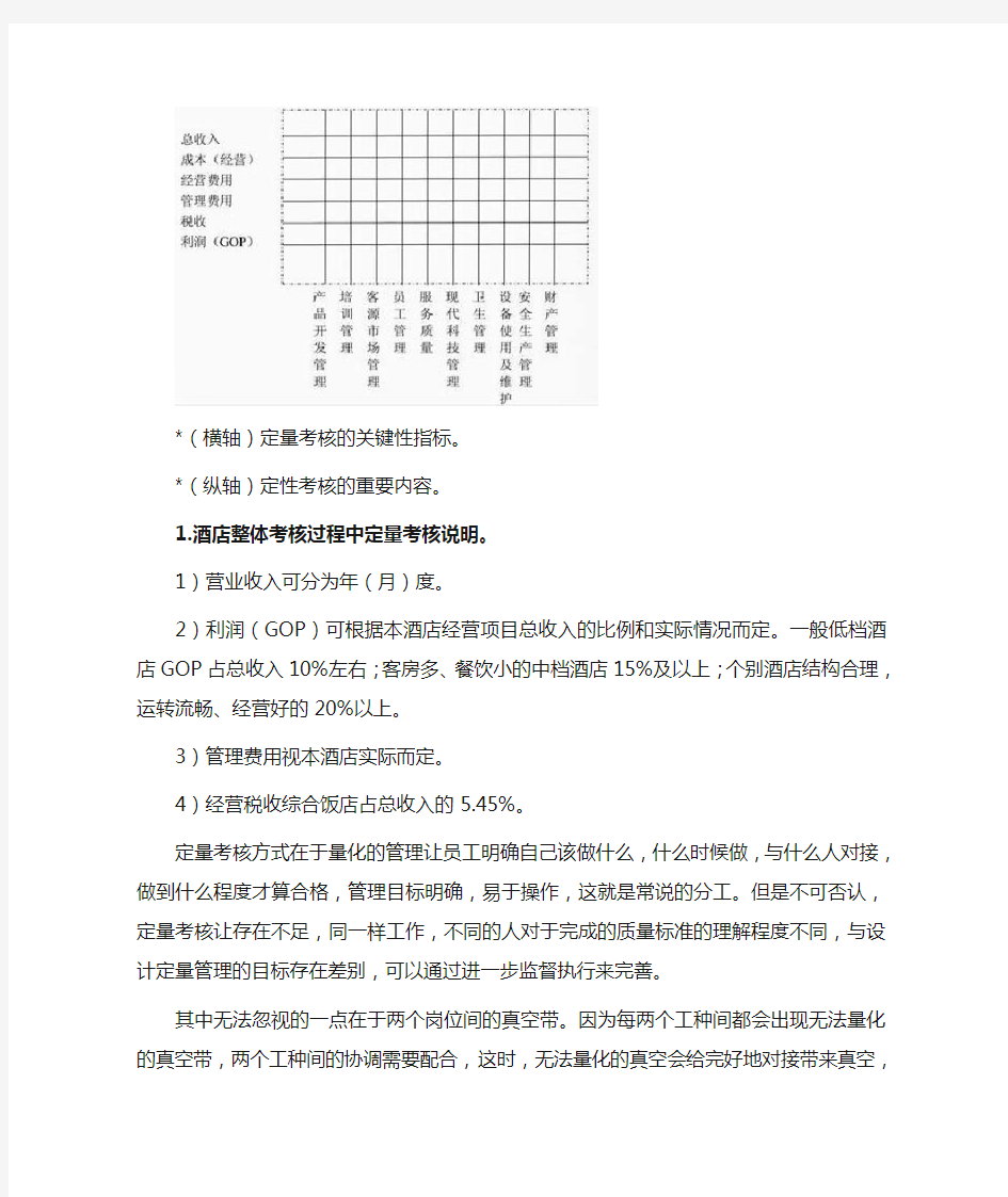 酒店 KPI绩效考核指标及应用