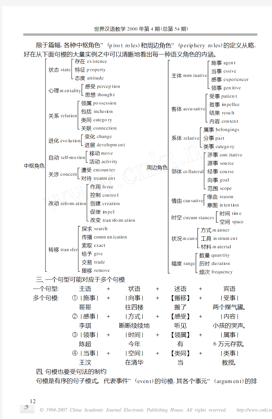 现代汉语基本句模